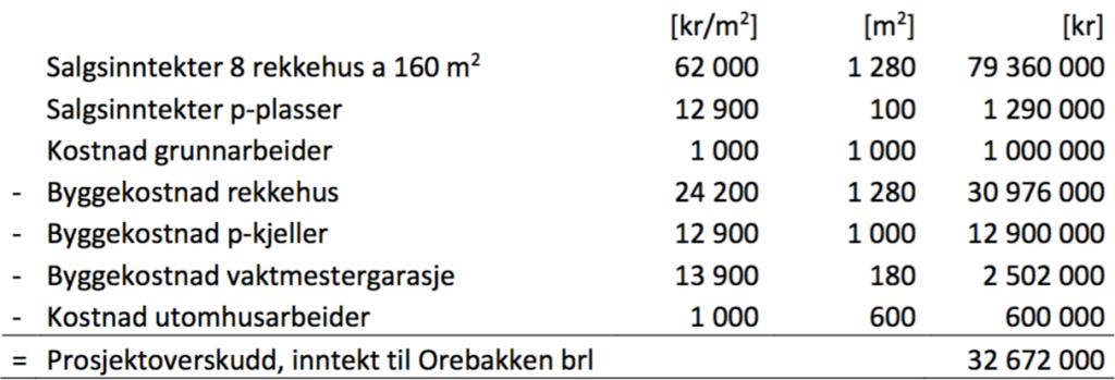 Kostnadsoppstilling